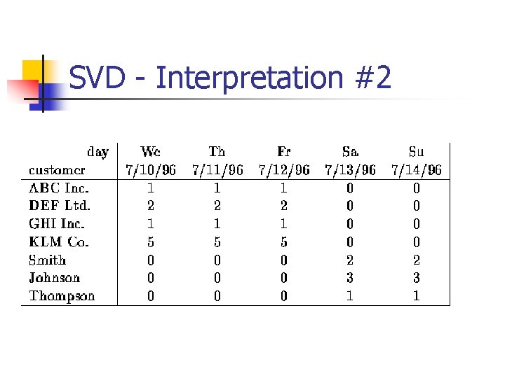 SVD - Interpretation #2 