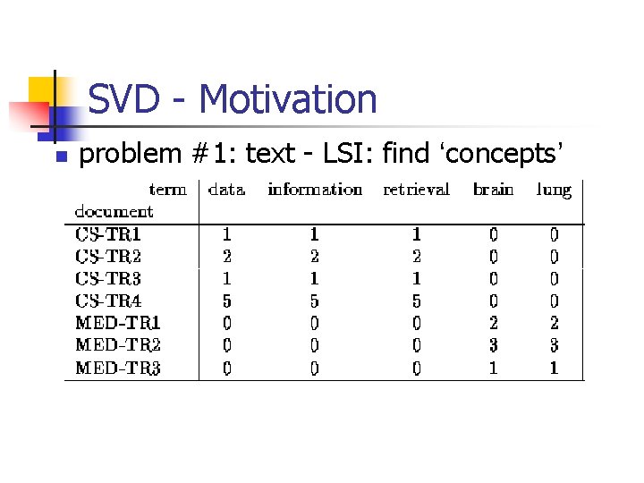 SVD - Motivation n problem #1: text - LSI: find ‘concepts’ 