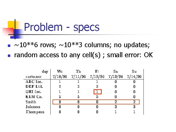 Problem - specs n n ~10**6 rows; ~10**3 columns; no updates; random access to