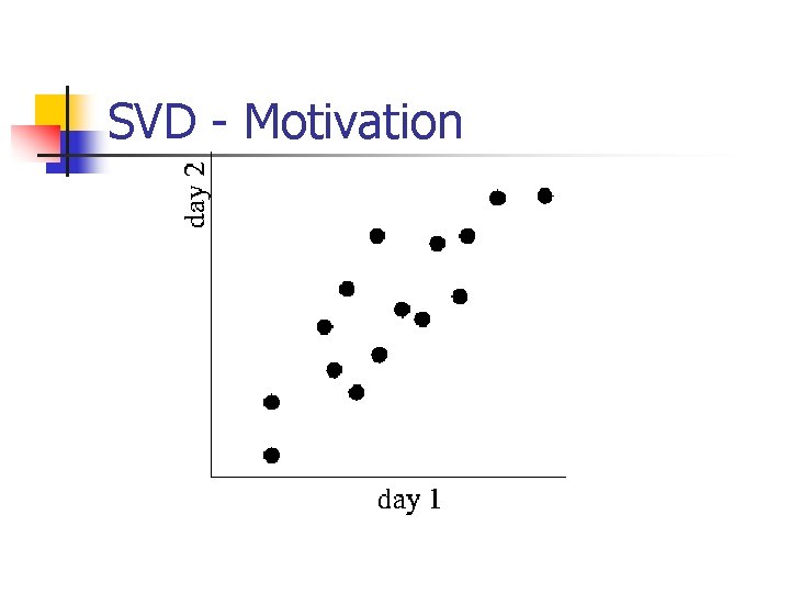 SVD - Motivation 
