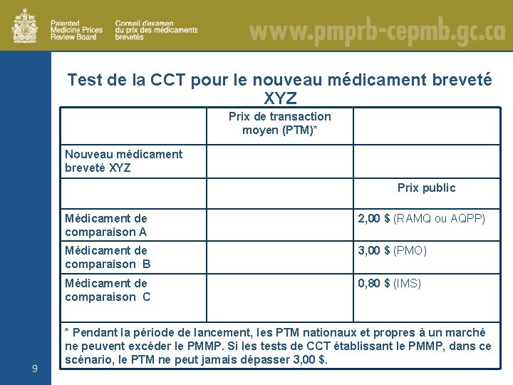 Test de la CCT pour le nouveau médicament breveté XYZ Prix de transaction moyen