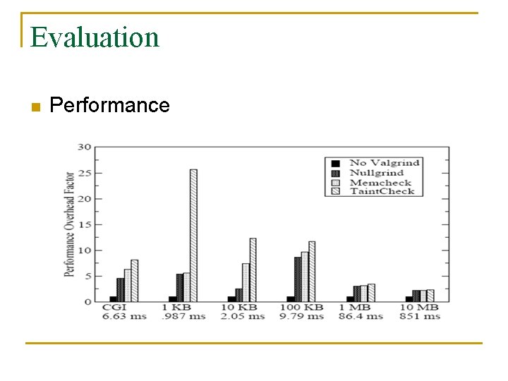 Evaluation n Performance 