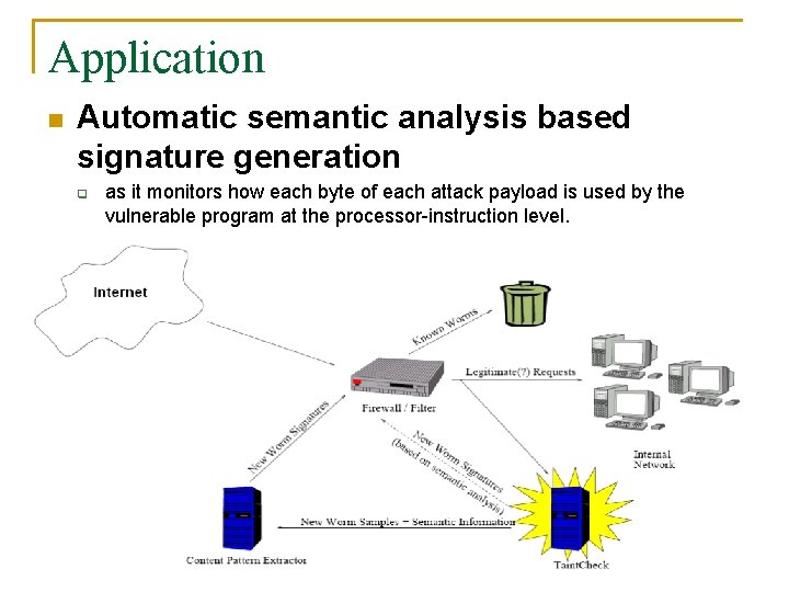 Application n Automatic semantic analysis based signature generation q as it monitors how each