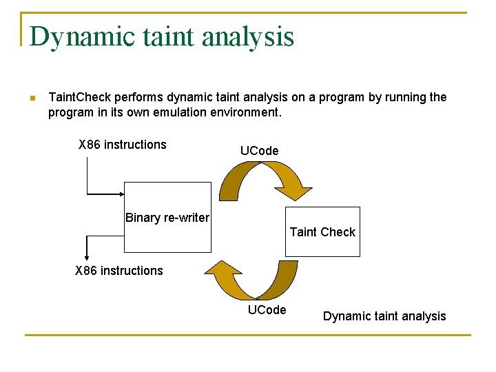 Dynamic taint analysis n Taint. Check performs dynamic taint analysis on a program by