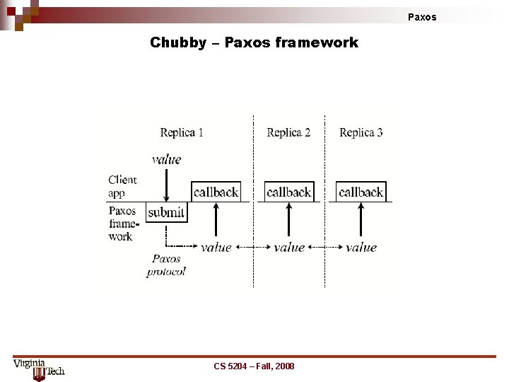 Paxos Chubby – Paxos framework CS 5204 – Fall, 2008 