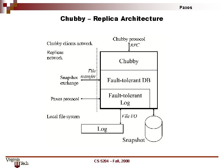 Paxos Chubby – Replica Architecture CS 5204 – Fall, 2008 