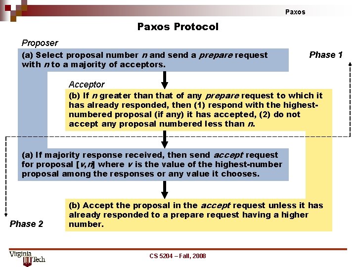 Paxos Protocol Proposer (a) Select proposal number n and send a prepare request with