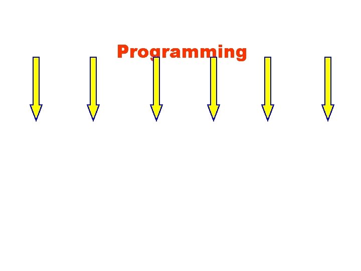 Programming Programming