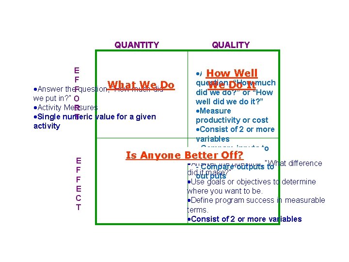 QUANTITY E F Wedid. Do ·Answer the. Fquestion, What “How much we put in? QUANTITY E F Wedid. Do ·Answer the. Fquestion, What “How much we put in?