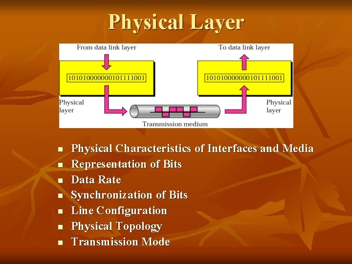 Physical Layer n n n n Physical Characteristics of Interfaces and Media Representation of