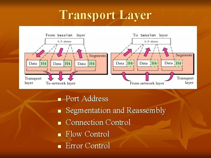 Transport Layer n n n Port Address Segmentation and Reassembly Connection Control Flow Control