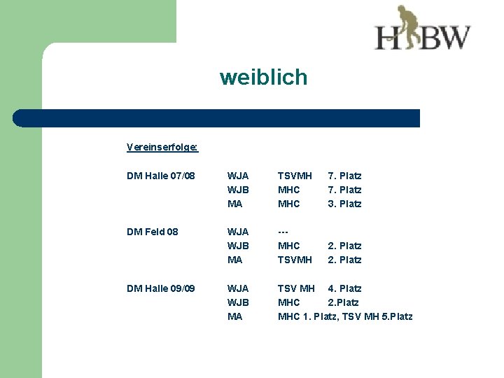 weiblich Vereinserfolge: DM Halle 07/08 DM Feld 08 DM Halle 09/09 WJA WJB MA