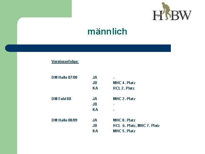 männlich Vereinserfolge: DM Halle 07/08 DM Feld 08 DM Halle 08/09 JA JB KA