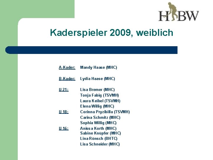 Kaderspieler 2009, weiblich A-Kader: B-Kader: U 21: U 18: U 16: Mandy Haase (MHC)