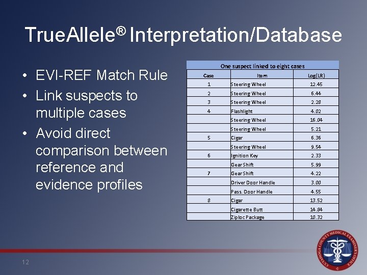 True. Allele® Interpretation/Database One suspect linked to eight cases • EVI-REF Match Rule •