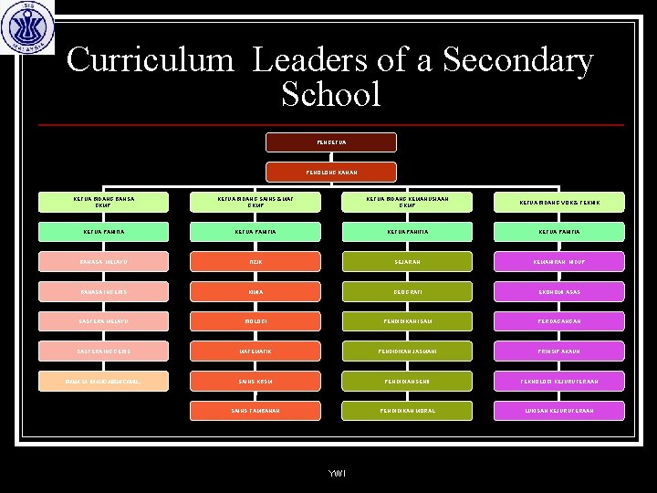 Curriculum Leaders of a Secondary School PENGETUA PENOLONG KANAN KETUA BIDANG BAHSA GKMP KETUA