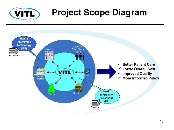 Project Scope Diagram 17 
