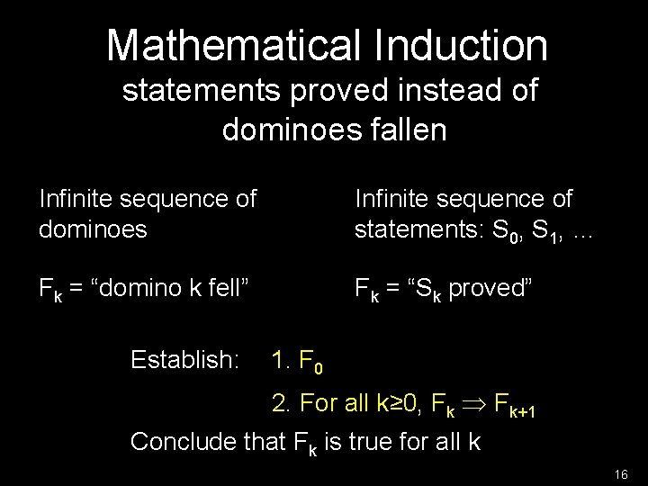 Mathematical Induction statements proved instead of dominoes fallen Infinite sequence of dominoes Infinite sequence