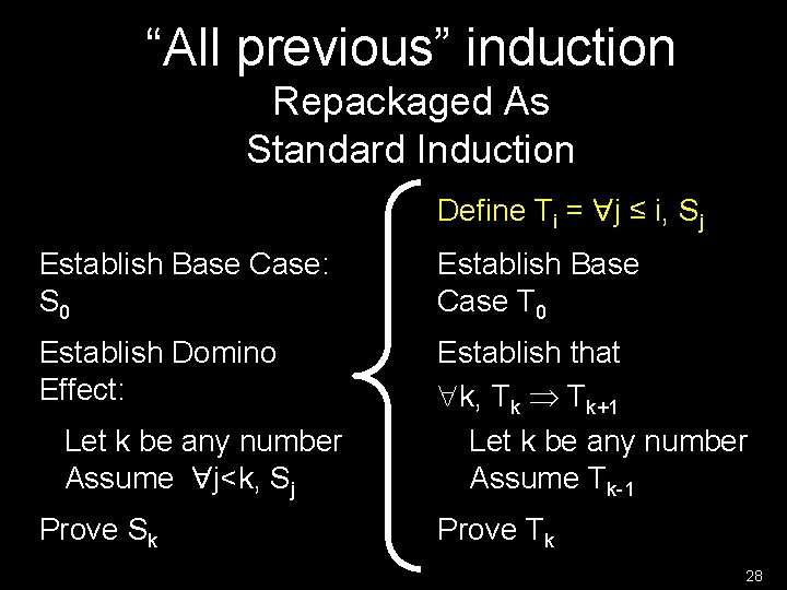 “All previous” induction Repackaged As Standard Induction Define Ti = j ≤ i, Sj