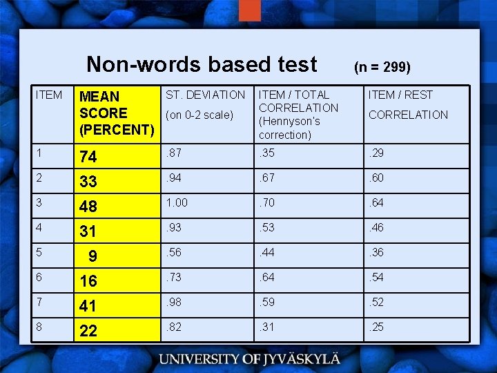 Non-words based test ITEM 1 2 3 4 5 6 7 8 MEAN SCORE