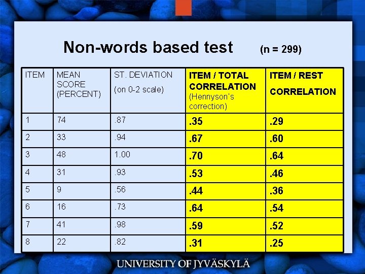 Non-words based test ITEM (n = 299) MEAN SCORE (PERCENT) ST. DEVIATION (on 0