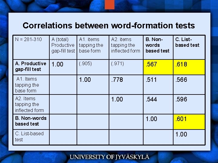 Correlations between word-formation tests N = 281 -310 A (total) A 1. items Productive