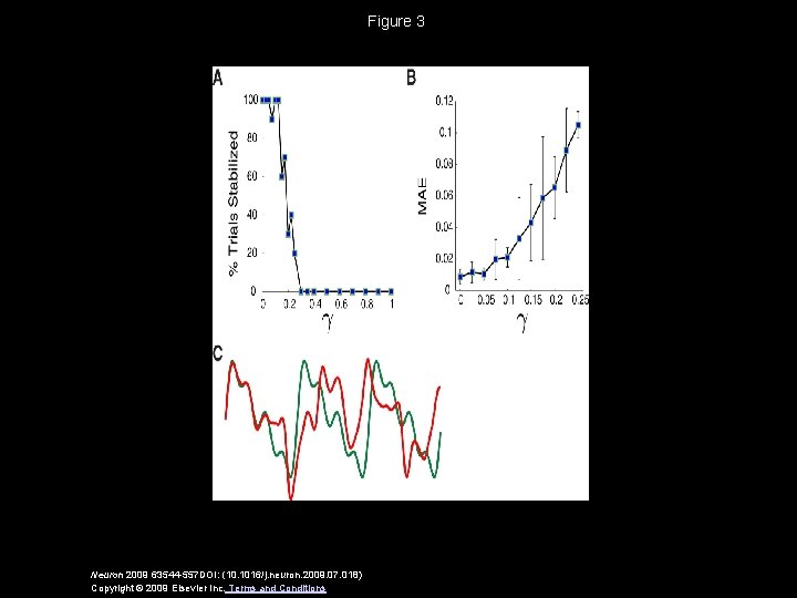 Figure 3 Neuron 2009 63544 -557 DOI: (10. 1016/j. neuron. 2009. 07. 018) Copyright