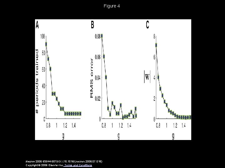 Figure 4 Neuron 2009 63544 -557 DOI: (10. 1016/j. neuron. 2009. 07. 018) Copyright