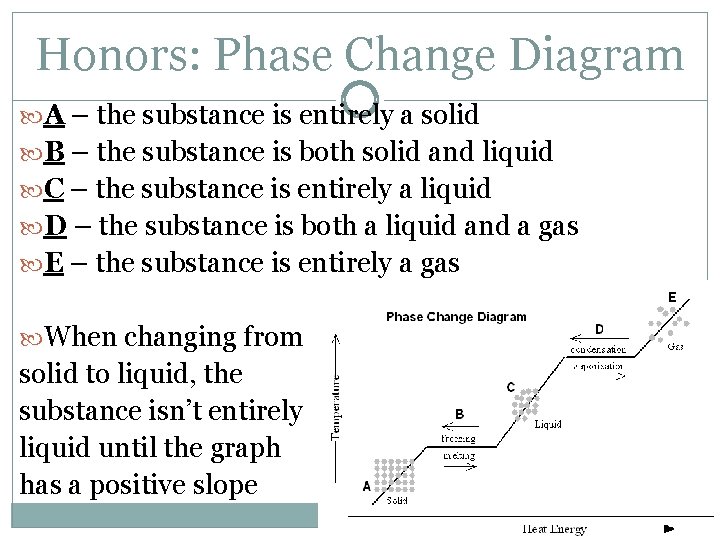 Honors: Phase Change Diagram A – the substance is entirely a solid B –