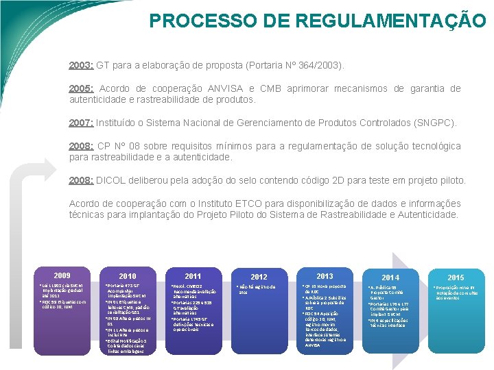 PROCESSO DE REGULAMENTAÇÃO 2003: GT para a elaboração de proposta (Portaria Nº 364/2003). 2005: