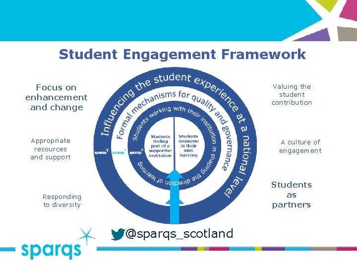 Student engagement in QA in Scotland Eve Lewis