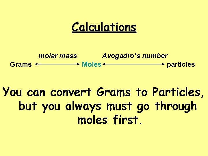 Calculations molar mass Grams Avogadro’s number Moles particles You can convert Grams to Particles,