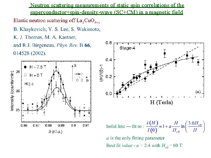 Neutron scattering measurements of static spin correlations of the superconductor+spin-density-wave (SC+CM) in a magnetic