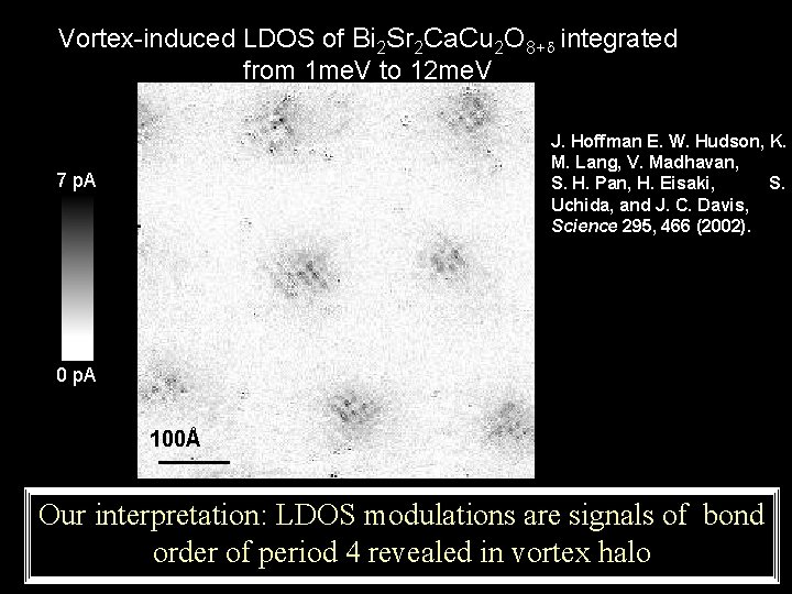 Vortex-induced LDOS of Bi 2 Sr 2 Ca. Cu 2 O 8+d integrated from