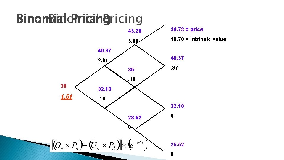 Binomial Pricing 45. 28 50. 78 = price 5. 60 10. 78 = intrinsic