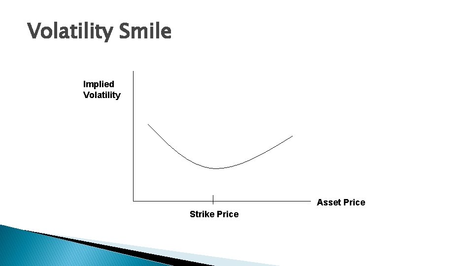 Volatility Smile Implied Volatility Asset Price Strike Price 