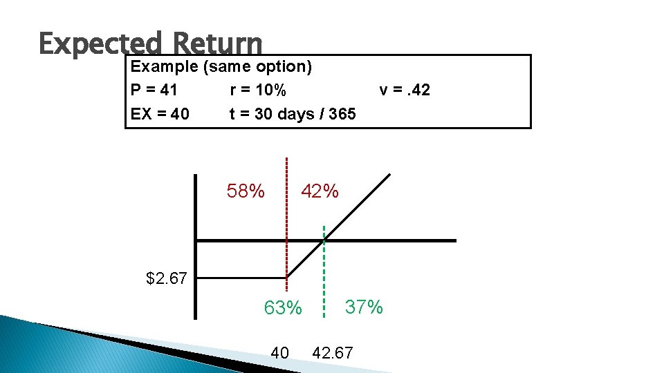 Expected Return Example (same option) P = 41 r = 10% EX = 40