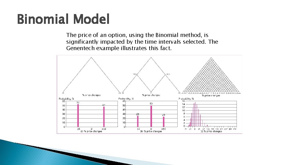 Binomial Model The price of an option, using the Binomial method, is significantly impacted