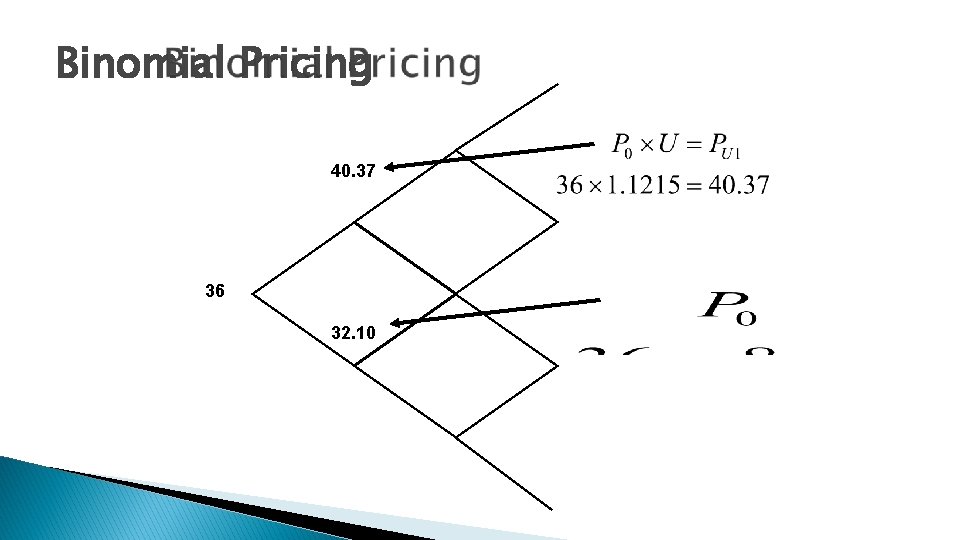 Binomial Pricing 40. 37 36 32. 10 