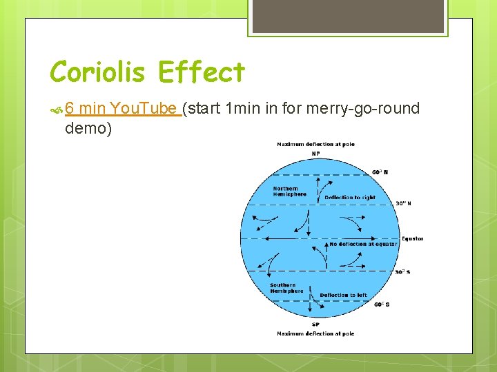Coriolis Effect 6 min You. Tube (start 1 min in for merry-go-round demo) 