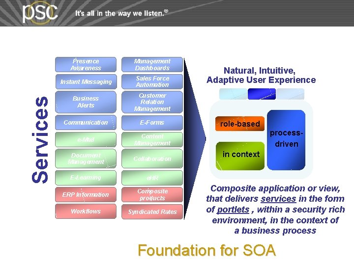 Services Presence Awareness Management Dashboards Instant Messaging Sales Force Automation Business Alerts Customer Relation Services Presence Awareness Management Dashboards Instant Messaging Sales Force Automation Business Alerts Customer Relation