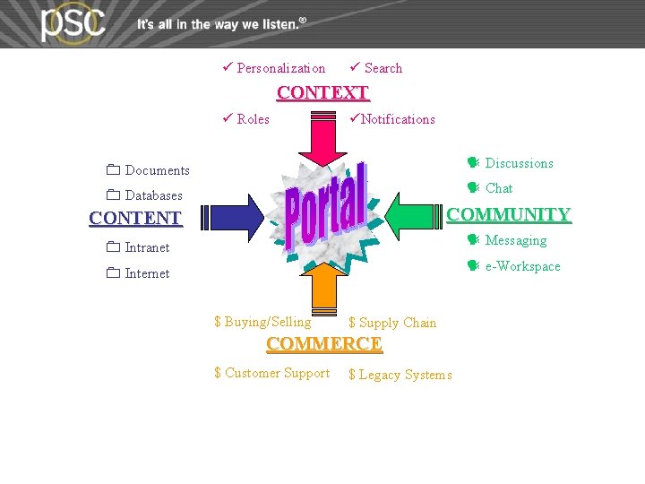 ü Personalization ü Search CONTEXT ü Roles üNotifications 0 Documents Discussions 0 Databases Chat ü Personalization ü Search CONTEXT ü Roles üNotifications 0 Documents Discussions 0 Databases Chat