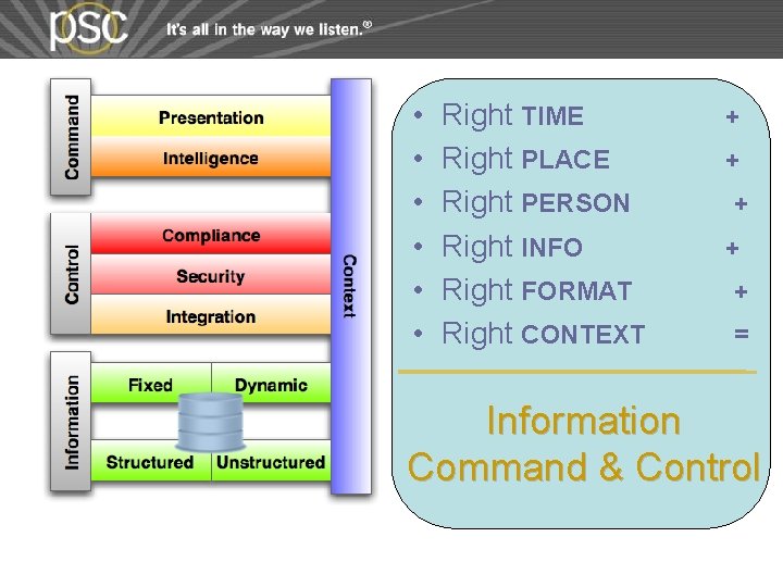 • • • Right TIME Right PLACE Right PERSON Right INFO Right FORMAT • • • Right TIME Right PLACE Right PERSON Right INFO Right FORMAT