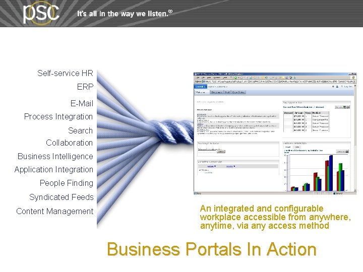 Self-service HR ERP E-Mail Process Integration Search Collaboration Business Intelligence Application Integration GOAL People Self-service HR ERP E-Mail Process Integration Search Collaboration Business Intelligence Application Integration GOAL People
