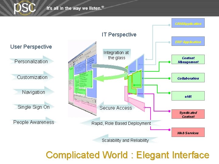 CRM Application IT Perspective ERP Application User Perspective Personalization Integration at the glass Customization CRM Application IT Perspective ERP Application User Perspective Personalization Integration at the glass Customization