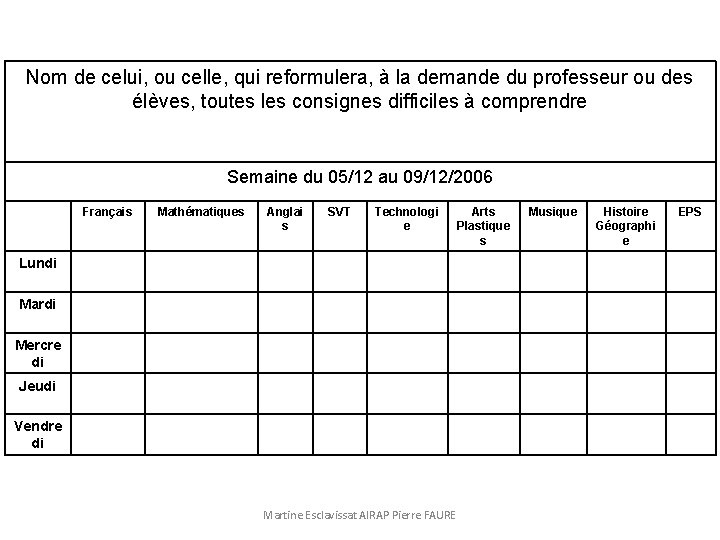 Nom de celui, ou celle, qui reformulera, à la demande du professeur ou des