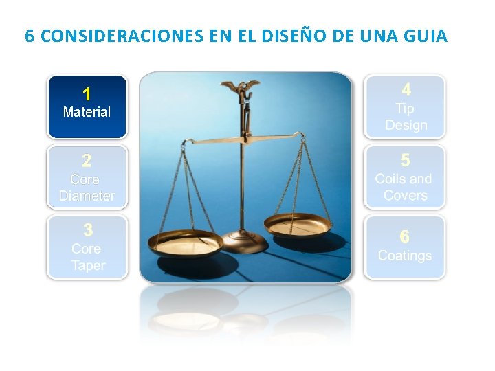 6 CONSIDERACIONES EN EL DISEÑO DE UNA GUIA 1 4 Material Tip Design 2