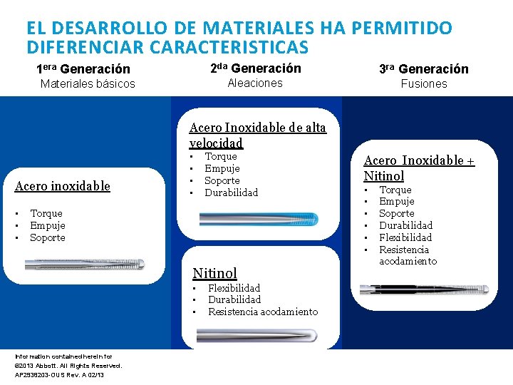 EL DESARROLLO DE MATERIALES HA PERMITIDO DIFERENCIAR CARACTERISTICAS 1 era Generación Materiales básicos 2