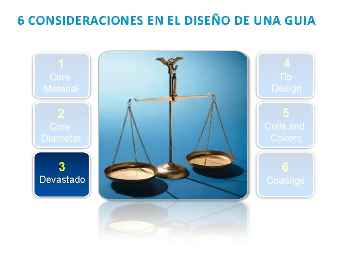 6 CONSIDERACIONES EN EL DISEÑO DE UNA GUIA 4 1 Tip Design Core Material
