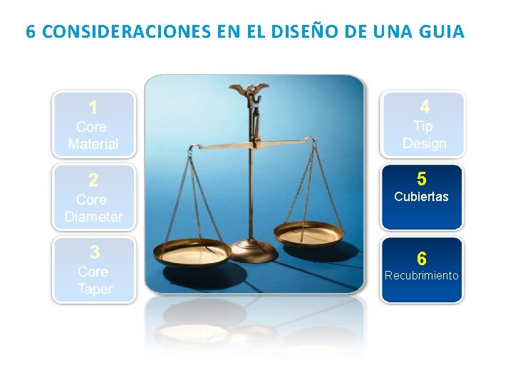 6 CONSIDERACIONES EN EL DISEÑO DE UNA GUIA 1 Core Material 4 Tip Design